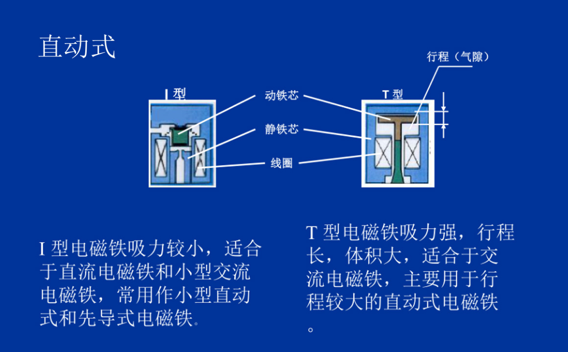 數(shù)字化時(shí)代下高壓電磁閥在航空航天領(lǐng)域的智能化應(yīng)用